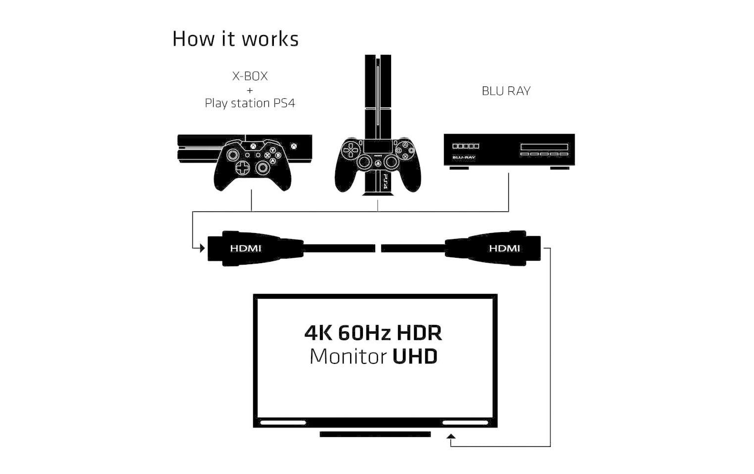 CLUB3D Club 3D HDMI-Kabel, Schwarz, Silber, 1 Stück