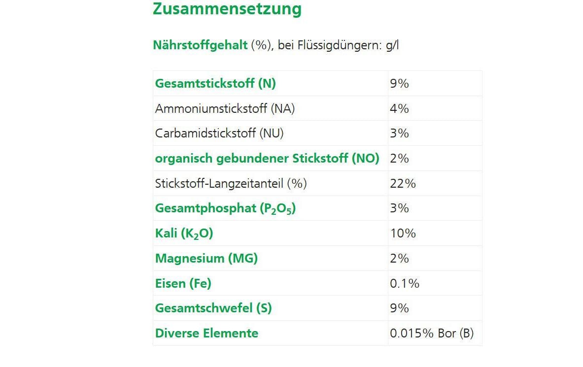 Hauert Mehrnährstoffdünger, BIORGA, 1,5 kg, Granulat, Bio – für Beeren, Obst – 1 Tasche