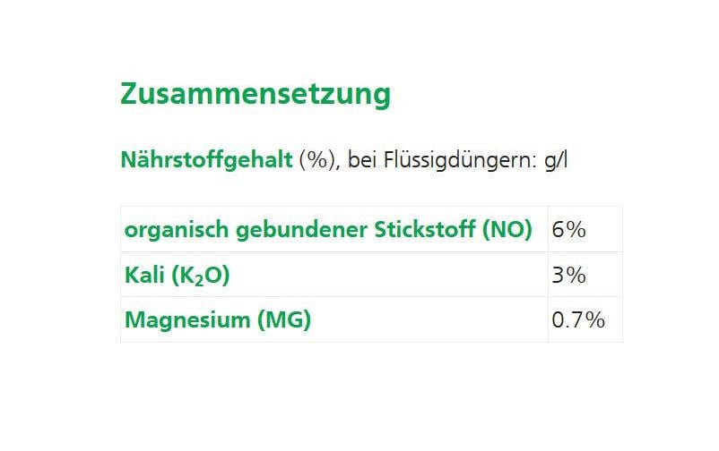 Hauert Mehrnährstoffdünger, 5 kg, Granulat, Bio – 1 Stück