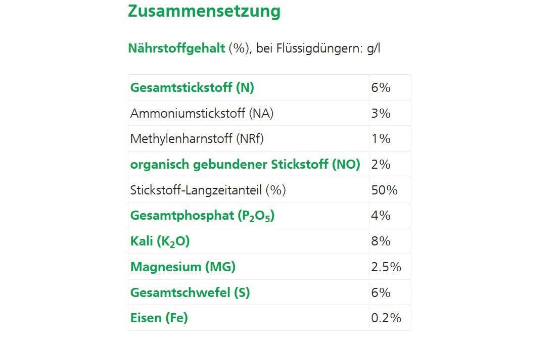 Hauert Mehrnährstoffdünger, Granulat, 1 kg – 1 Stück