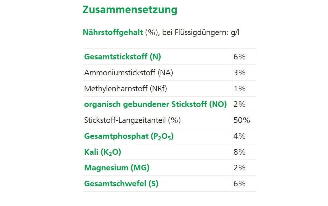 Hauert Mehrnährstoffdünger Organischer Dünger, 106420, 20 kg, Granulat – 1 Tasche