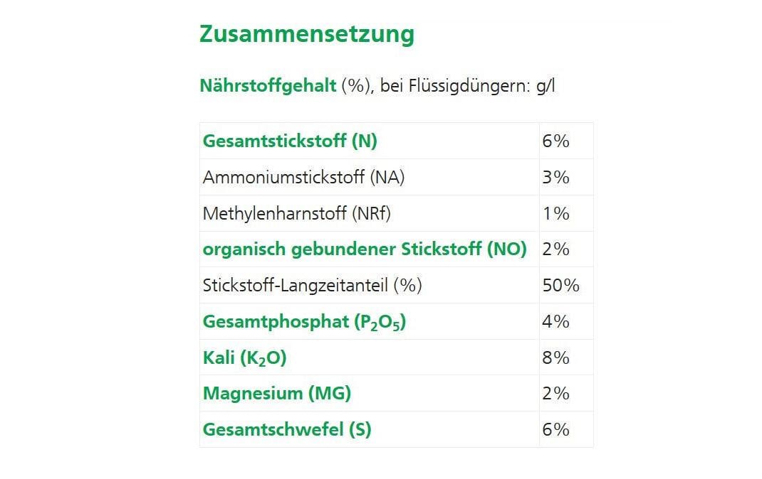 Hauert Mehrnährstoffdünger Granulat, 5 kg – für Nadelholz, Laubholz, Sträucher – 1 Tasche