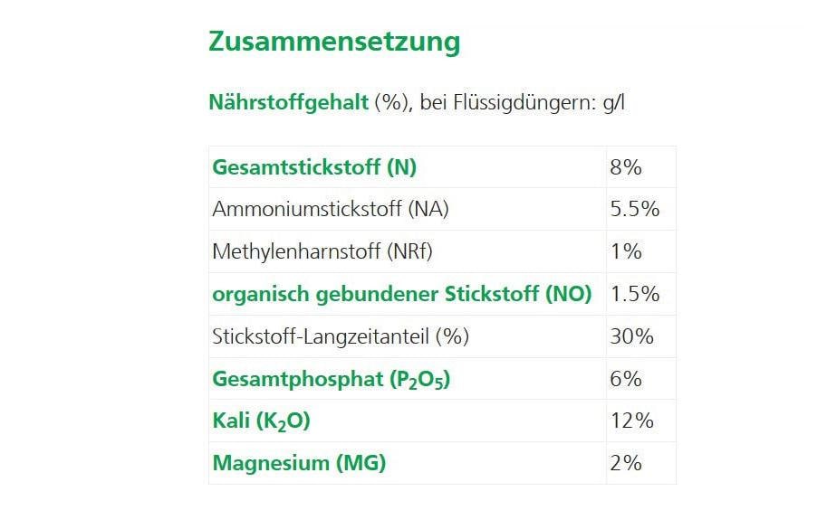 Hauert Mehrnährstoffdünger, 5 kg, Granulat, für Rasen – 1 Tasche