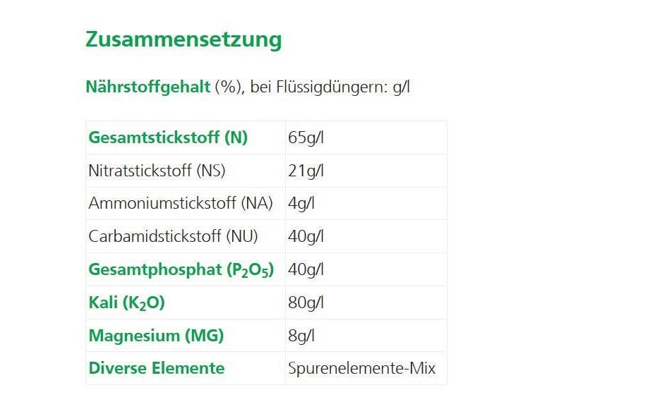 Hauert Mehrnährstoffdünger – für Zitruspflanzen & Palmen – Flüssigkeit – 250 ml