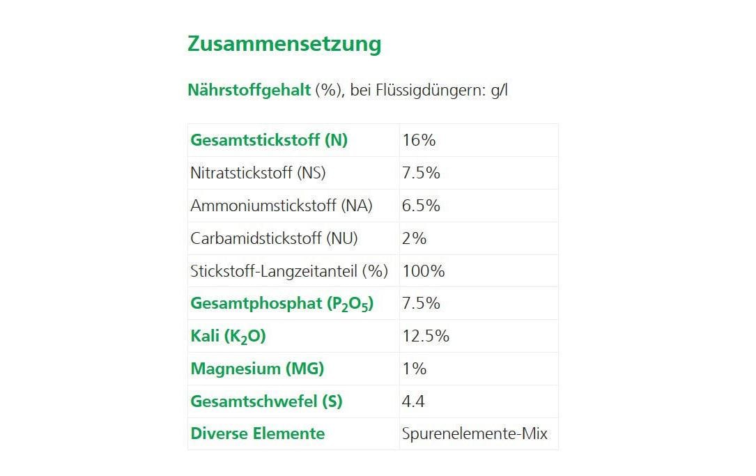 Hauert Mehrnährstoffdünger, Granulat – für essbare Pflanzen, Rasengras, Zierpflanzen – 40 Stück