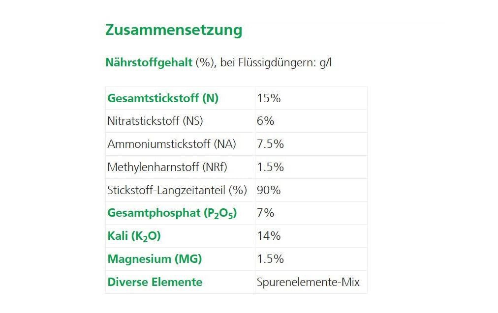 Hauert Mehrnährstoffdünger, 2,5 kg, Granulat – 1 Tasche