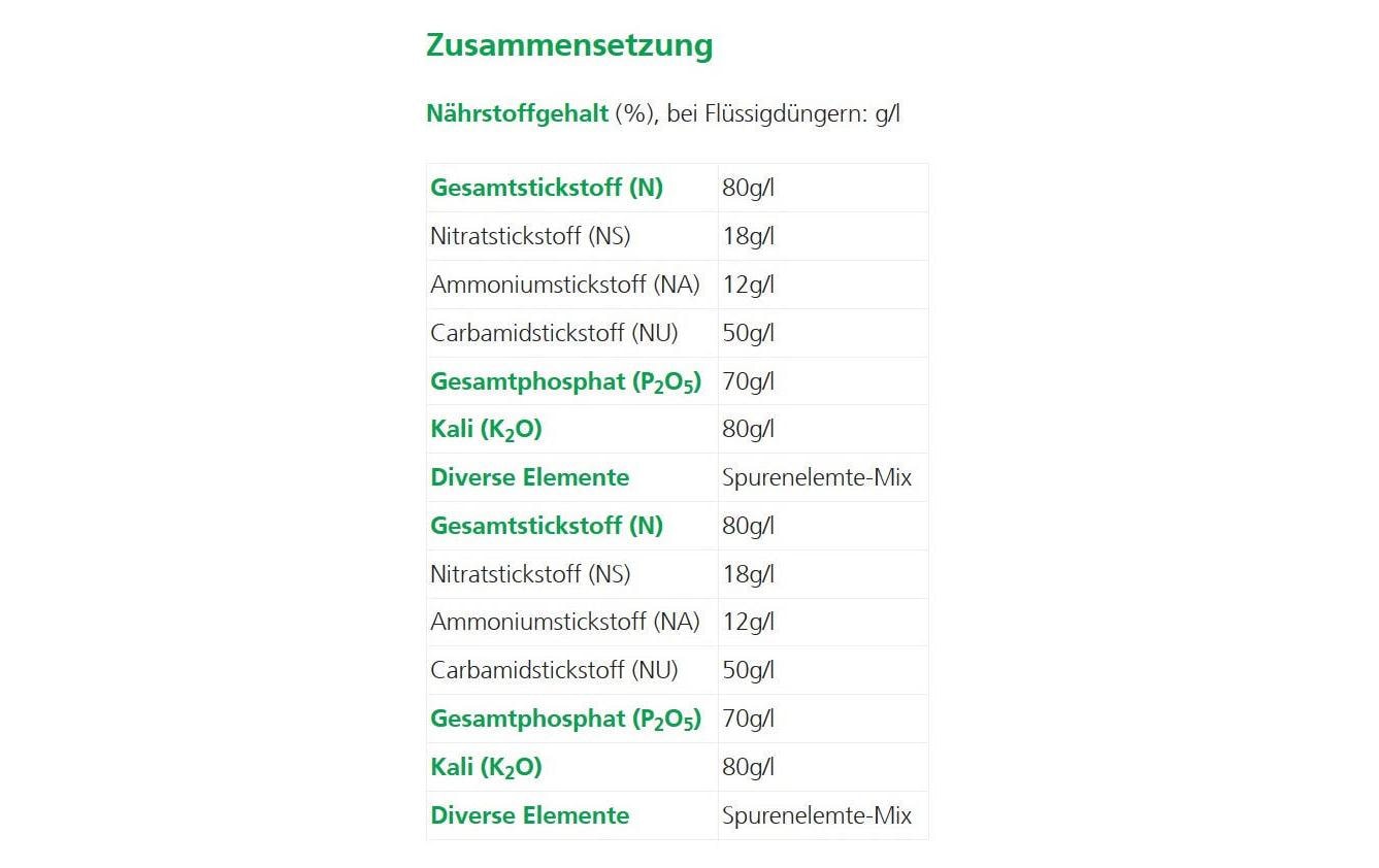 Hauert Mehrnährstoffdünger – für Geranien & Blumen & Pflanzen – Flüssigkeit – 1 l