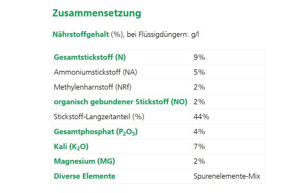Hauert Mehrnährstoffdünger Granulat, 1 kg – für Rhododendron – 1 Tasche