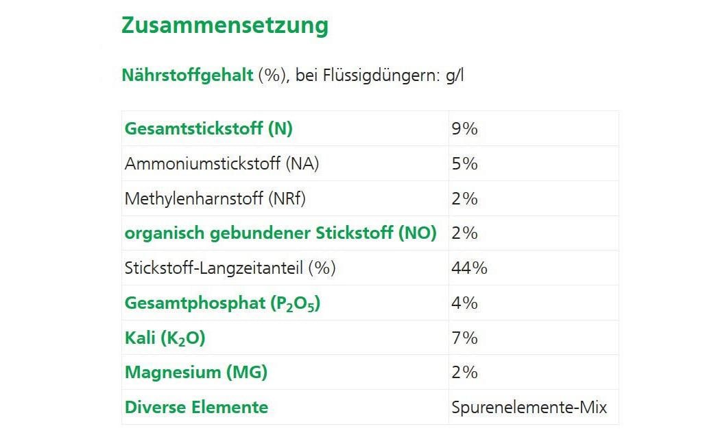 Hauert Mehrnährstoffdünger Granulat – für Rhododendron – 5 kg