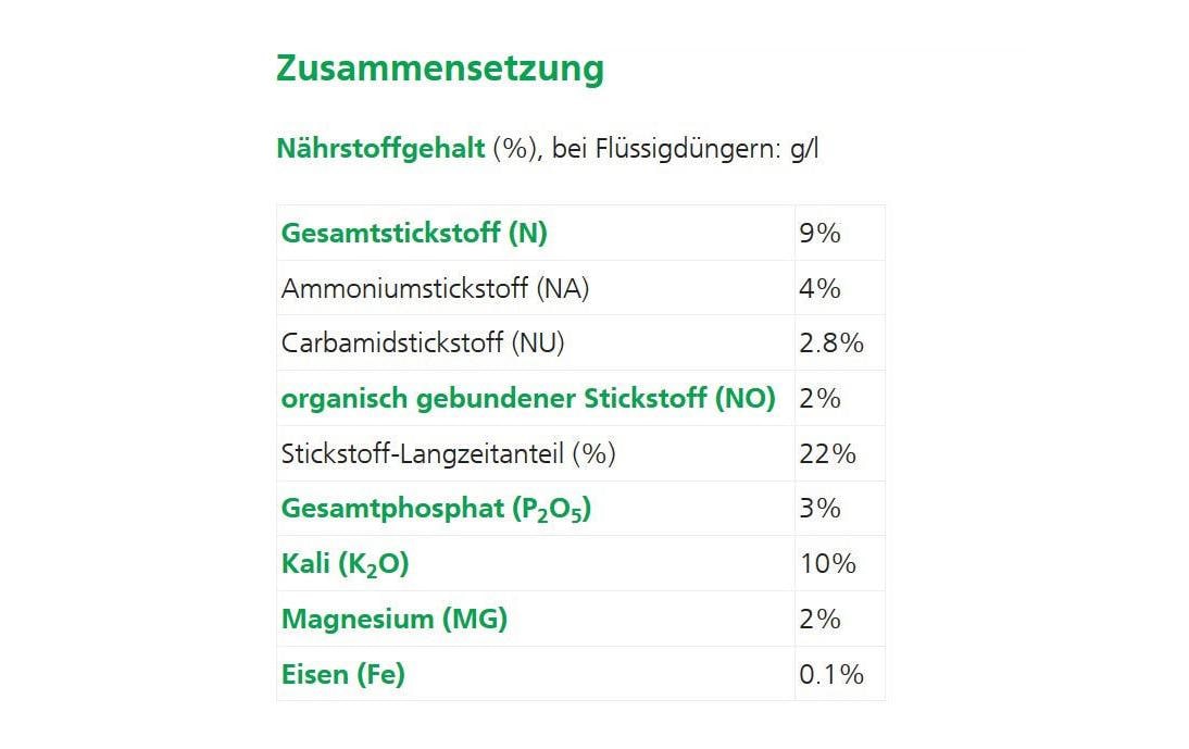 Hauert Mehrnährstoffdünger, Granulat, 1,0 kg – 1 Stück