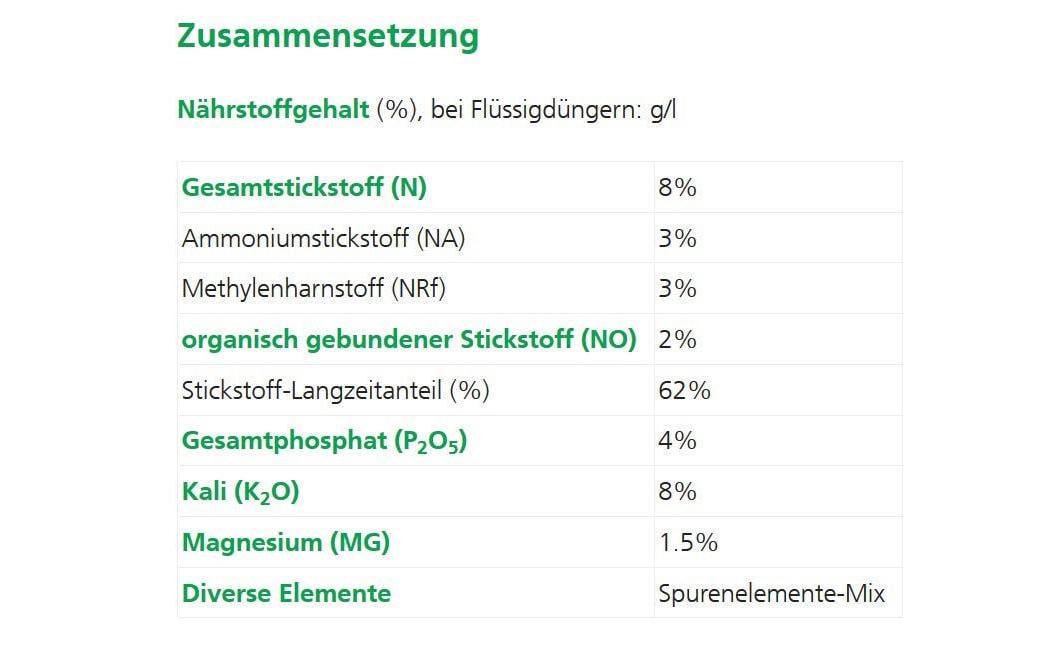 Hauert Mehrnährstoffdünger Hato, 5 kg, Granulat – 1 Box