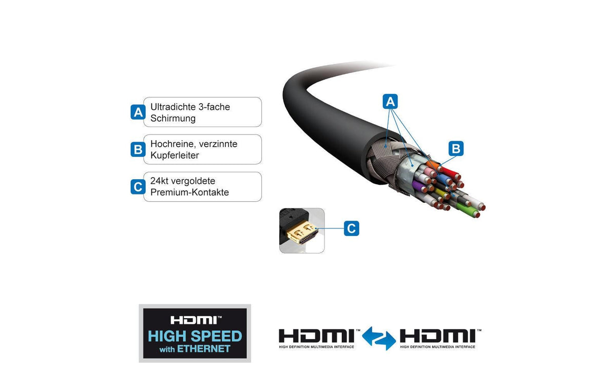PureLink HDMI-Kabel, Schwarz, PI1100-050