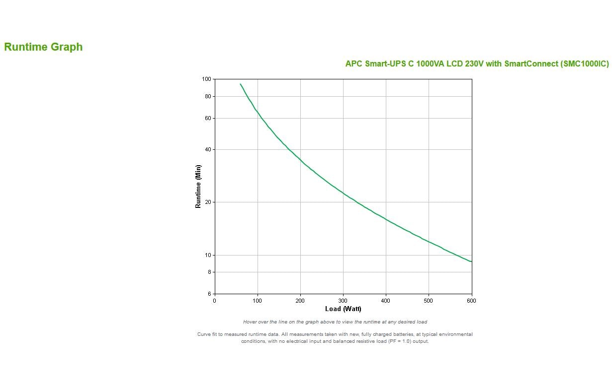 APC Smart-UPS SMT1000IC USV 1 kVA/700 W Line-Interaktiv – Mini Tower – C13×8, USB‑A×1, Eingang IEC C14