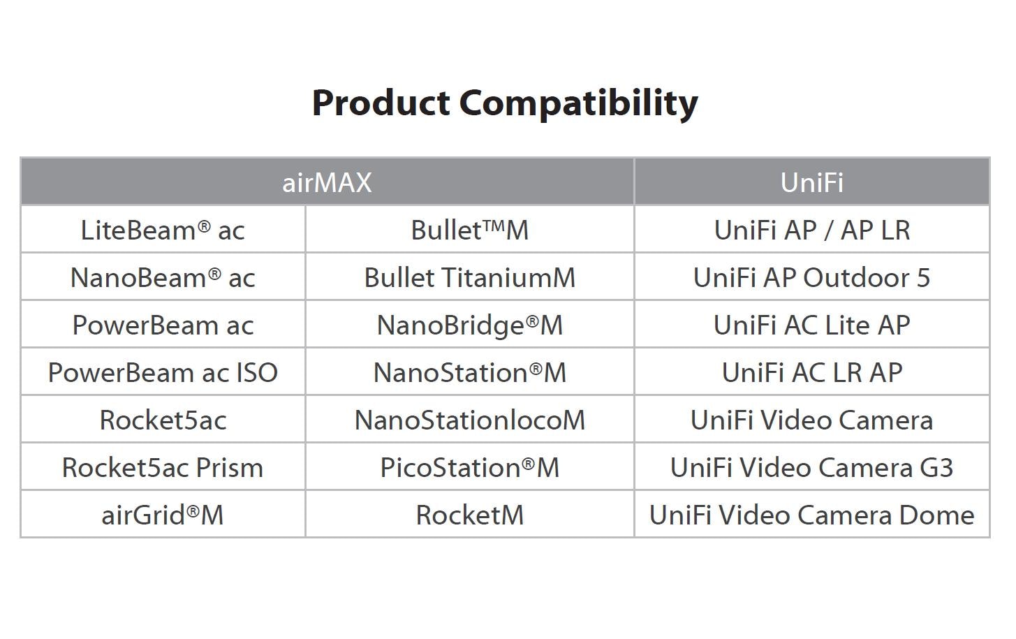 Ubiquiti INS-3AF-O-G PoE-Adapter – Gigabit Ethernet, 2× RJ-45 (In/Out), 48 V PoE (IEEE 802.3af) – Weiss