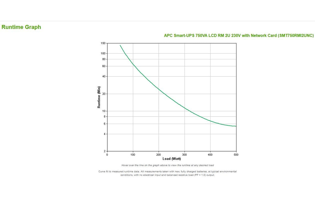APC Smart-UPS SMT750RMI2UNC USV 0,75 kVA/500 W Line-Interaktiv – Rackmount 2U – C13×4, Eingang IEC C14