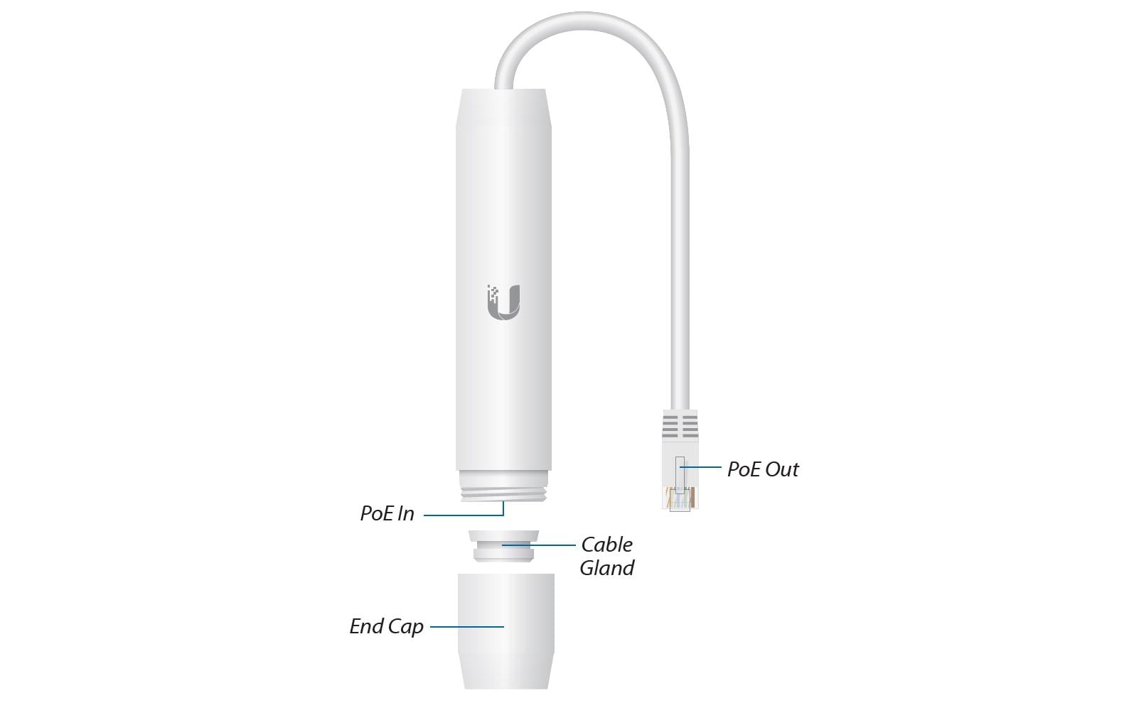 Ubiquiti INS-3AF-O-G PoE-Adapter – Gigabit Ethernet, 2× RJ-45 (In/Out), 48 V PoE (IEEE 802.3af) – Weiss