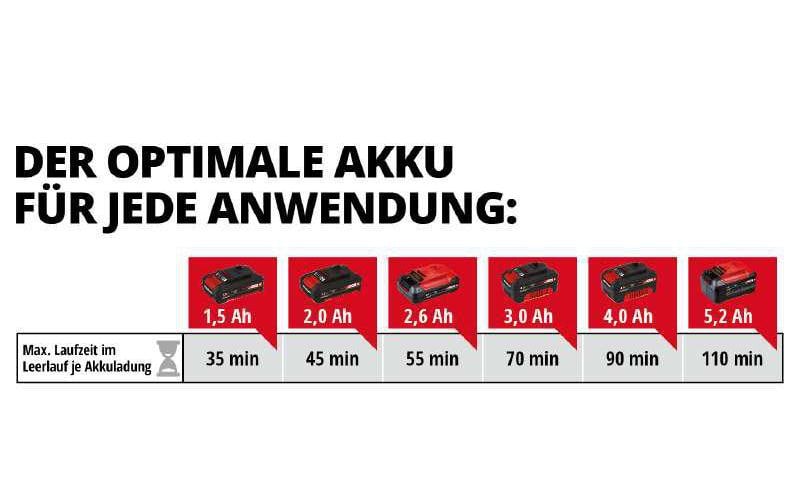 Einhell Arcurra Akku-Heckenschere – Schnittlänge 550 mm – Schwertlänge 620 mm – Solo – Power X-Change