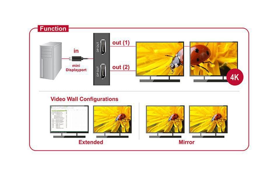 DeLOCK Mini-DisplayPort auf 1×2 HDMI-Splitter, 4K, HDMI Typ A, passiv