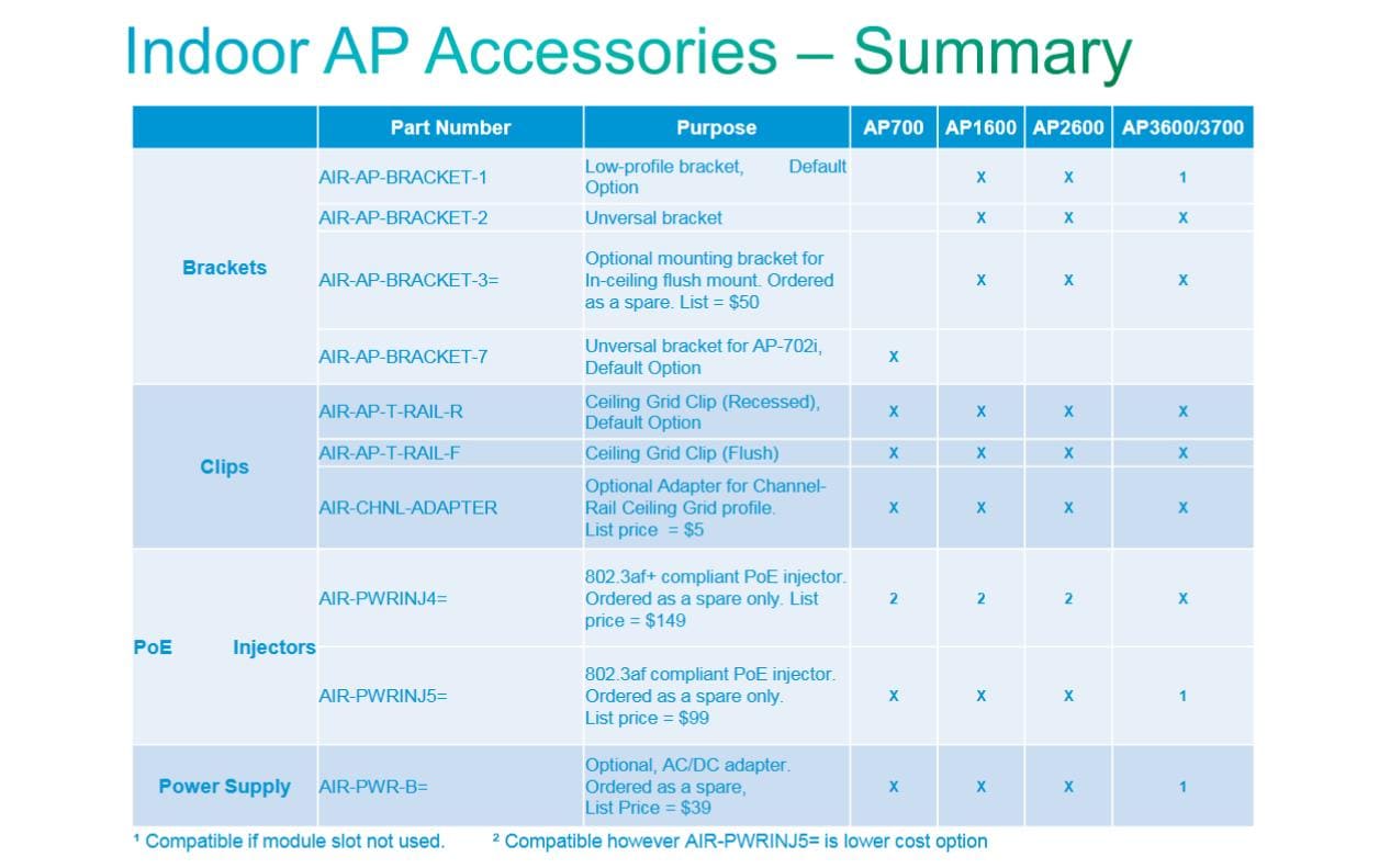 Cisco AIR-AP-BRACKET-1 – WLAN-Zugangspunkt-Halterung für Cisco Aironet APs (1040/1140/1260/3500), Silber