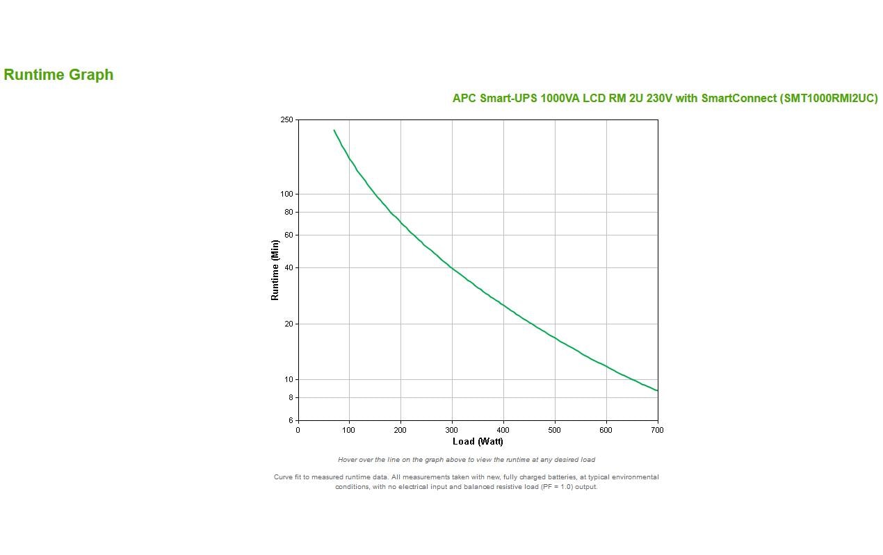 APC Netzteil