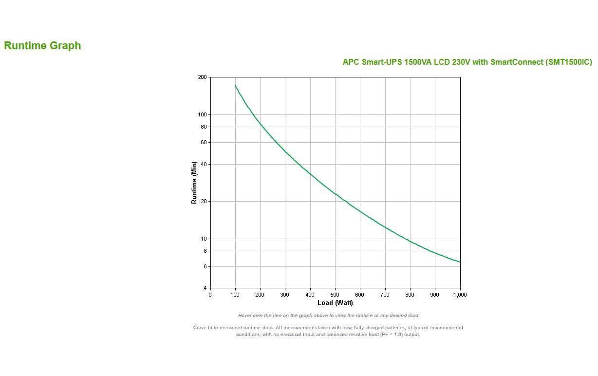 APC Smart-UPS SMT1500IC – USV Line-Interaktiv, 1,5 kVA/1000 W, Tower, 8× IEC (C13), VRLA, SmartConnect, LCD