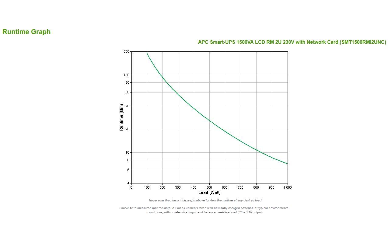APC Smart-UPS SMT1500RMI2UNC – USV Line-Interaktiv, 1,5 kVA/1000 W, Rackmount, 4× IEC C13, 230 V, Rack 2U