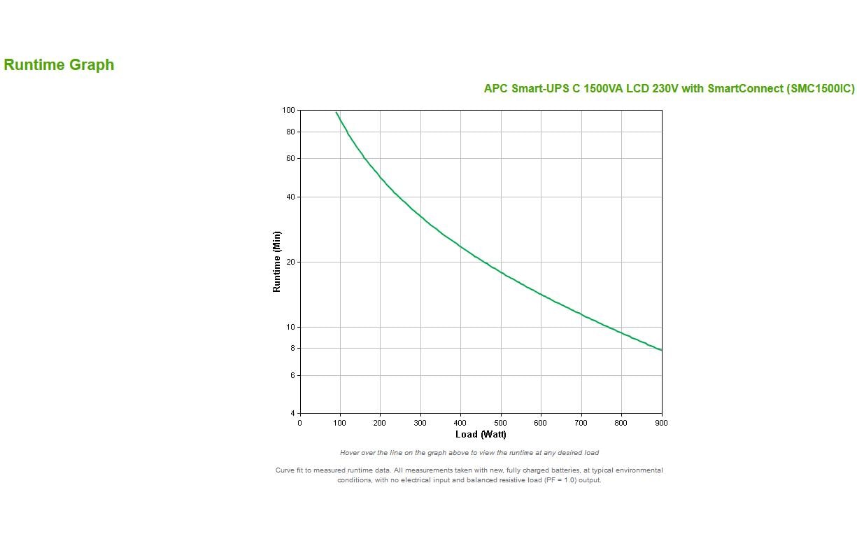 APC SMC1500IC USV 1,5 kVA/900 W Line-Interaktiv – Mini-Tower – C13×8, Eingang IEC C14