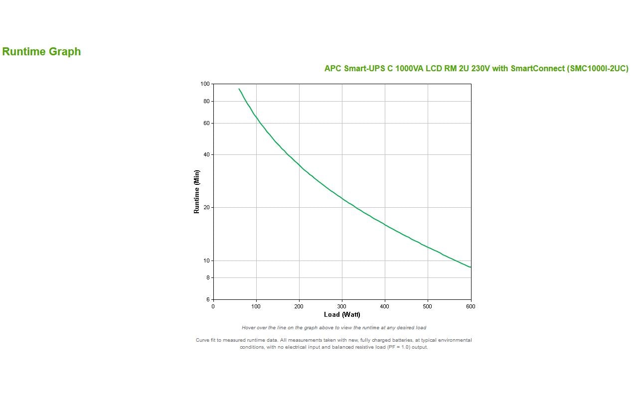APC SMC1000I-2UC USV 1 kVA/600 W Line-Interaktiv – 2U Rack – C13×4, Eingang IEC C14 – SmartConnect