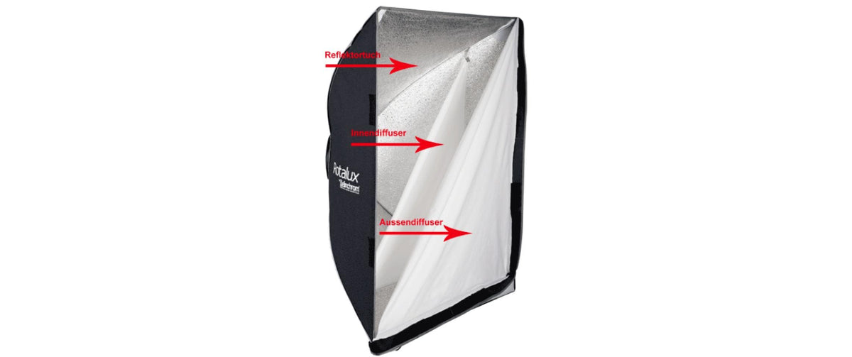 Elinchrom Rotalux Softbox Square 100 × 100 cm – Schwarz/Silber