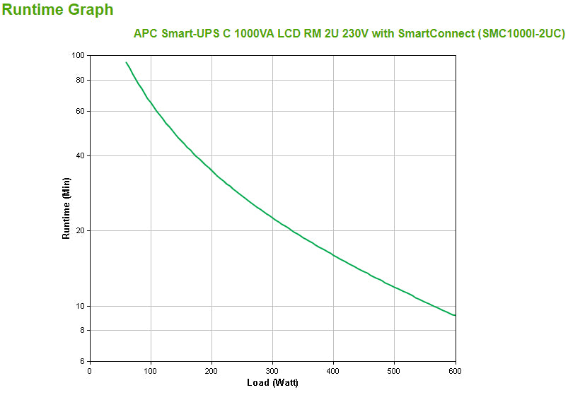 APC SMC1000I-2UC USV 1 kVA/600 W Line-Interaktiv – 2U Rack – C13×4, Eingang IEC C14 – SmartConnect
