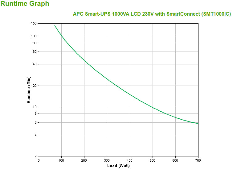 APC Smart-UPS SMT1000IC USV 1 kVA/700 W Line-Interaktiv – Mini Tower – C13×8, USB‑A×1, Eingang IEC C14