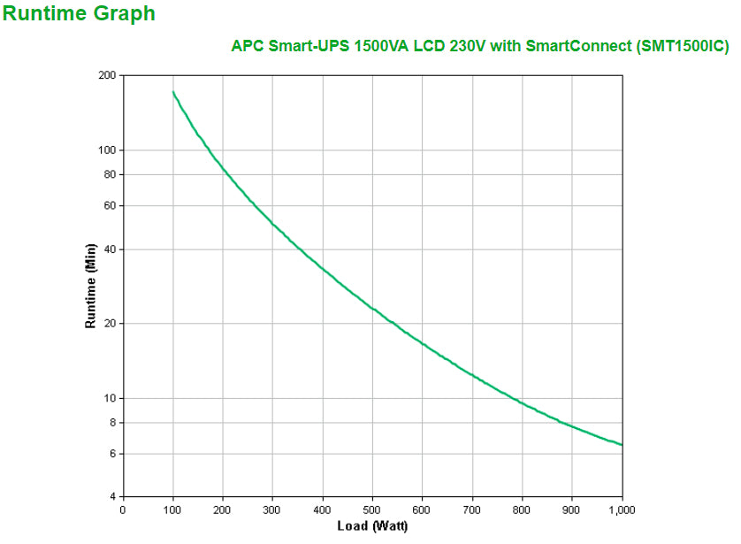 APC Smart-UPS SMT1500IC – USV Line-Interaktiv, 1,5 kVA/1000 W, Tower, 8× IEC (C13), VRLA, SmartConnect, LCD