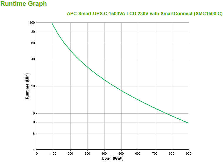 APC SMC1500IC USV 1,5 kVA/900 W Line-Interaktiv – Mini-Tower – C13×8, Eingang IEC C14