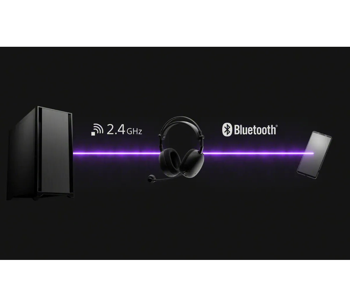 Sony INZONE H9 II – Wireless Gaming-Headset, USB-A – Surround-Sound, mit Mikrofon – Weiss – für PC