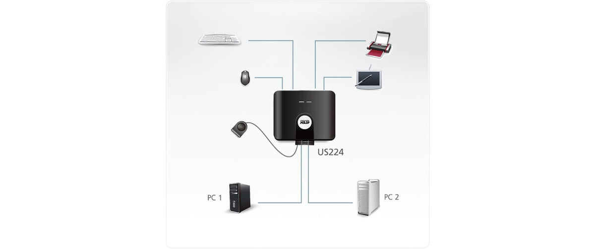 ATEN USB-Switch (2 Computer, 4× USB-A) – USB 2.0 (480 Mbit/s) – 1,8 m – Schwarz