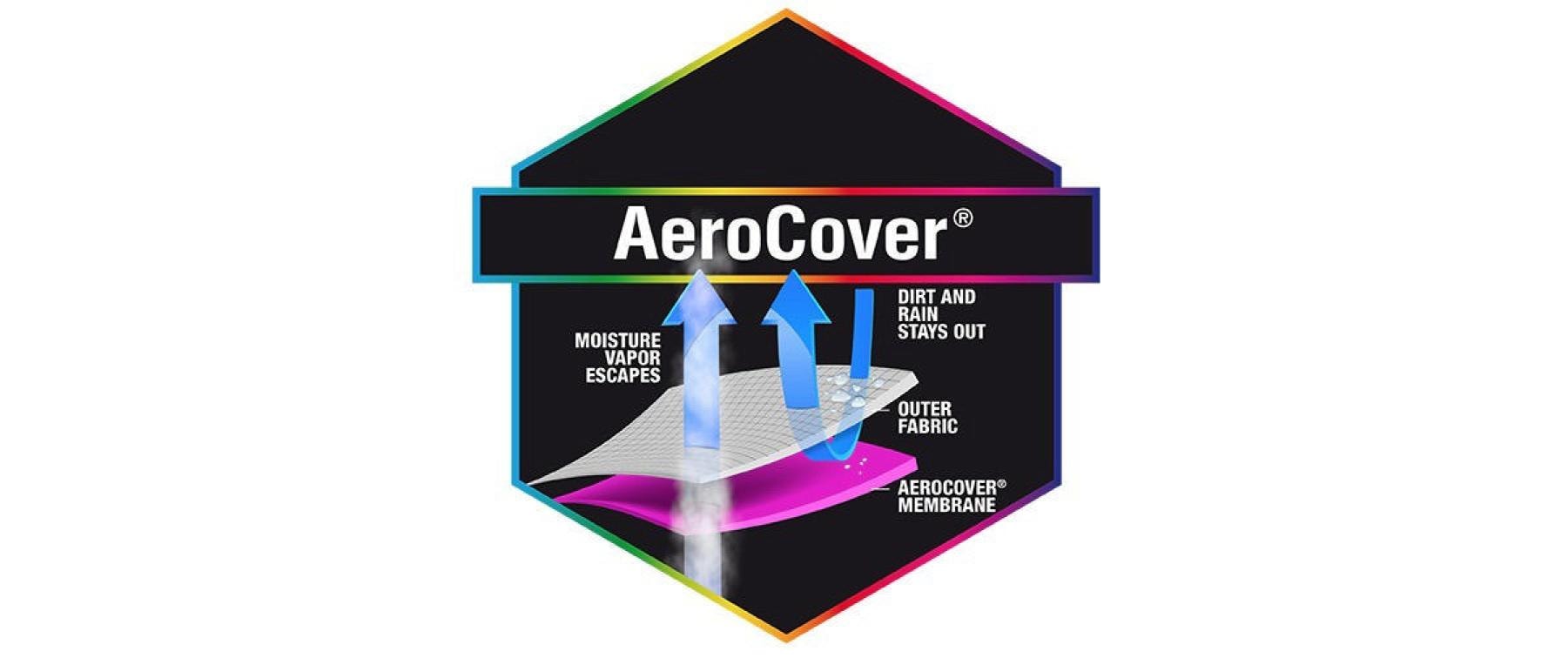 AeroCover Schutzhülle 7854 – 148 × 52 × 101 cm, für Campingaz, Weber, BroilKing, Grau