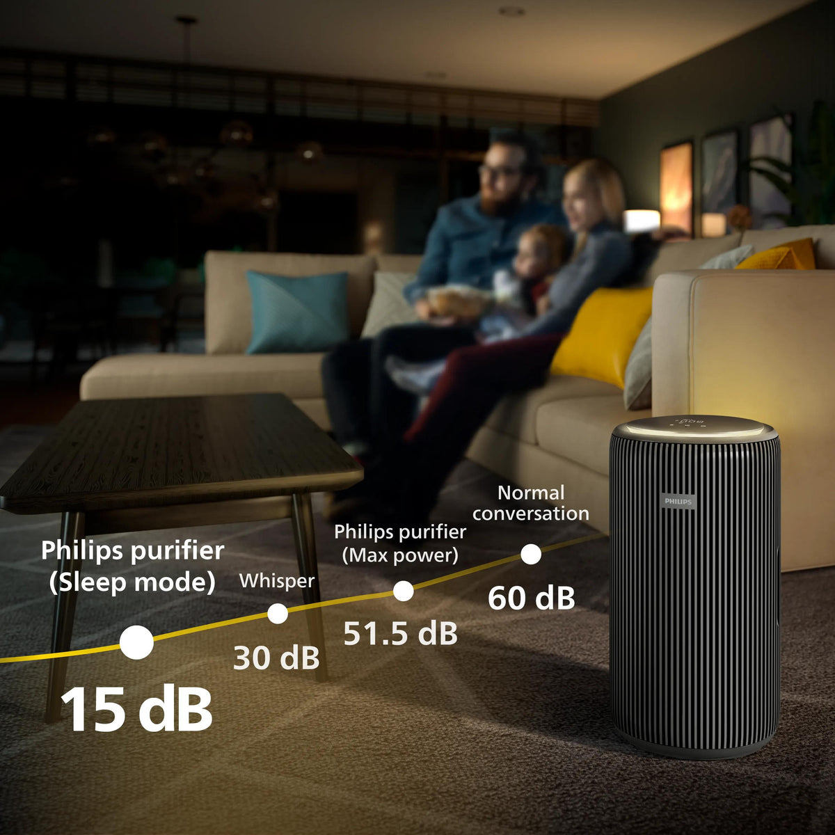 Philips Luftreiniger AC4221/11 – CADR 600 m³/h, bis 156 m², WLAN, App-Steuerung, 52 dB