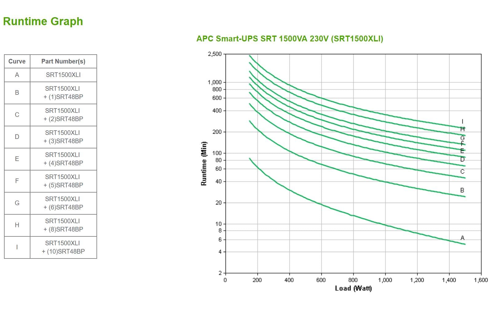 APC Netzteil