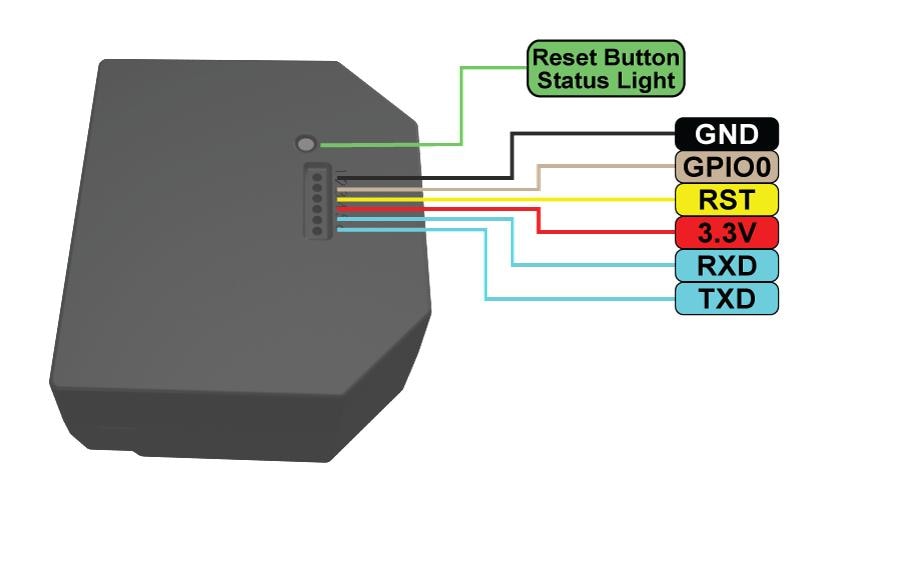 Shelly EM – Energiezähler – 120 A, WLAN, Wandmontage