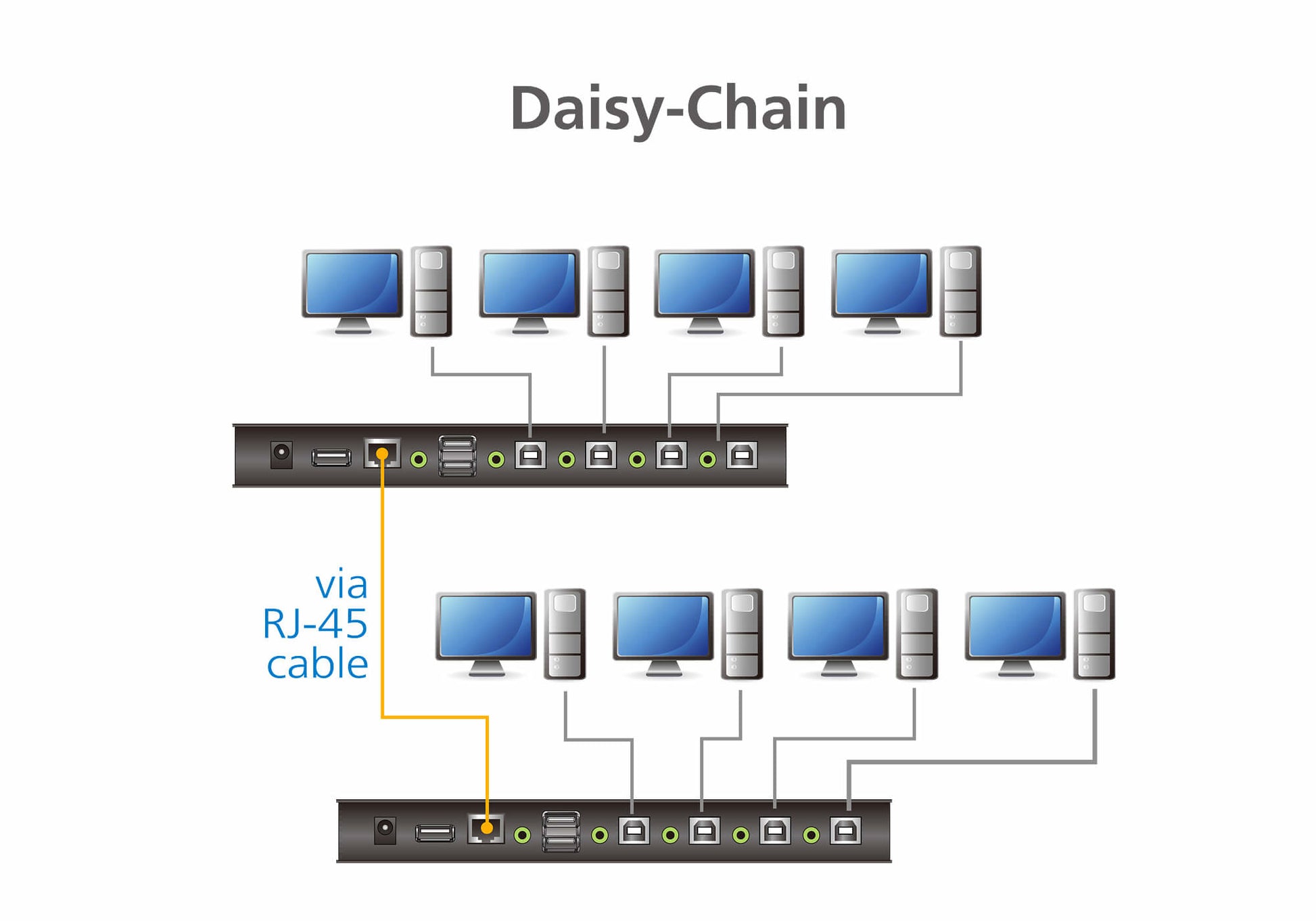 ATEN KVM-Switch 4×1, USB