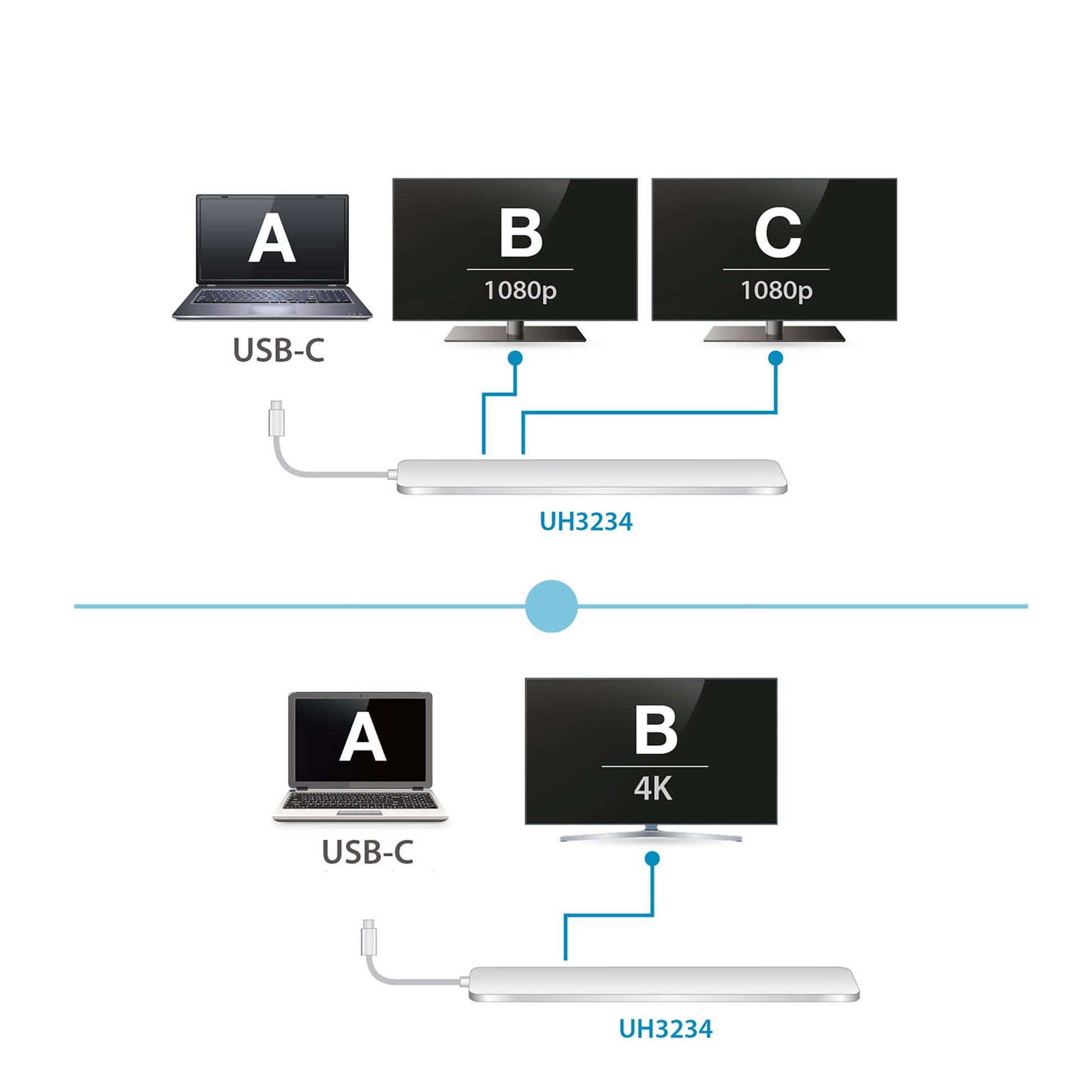 ATEN UH3234 Multiport-Adapter – USB-C, DP, HDMI, VGA, 3× USB-A, 60 W PD, GbE, SD/microSD, 3,5 mm Audio