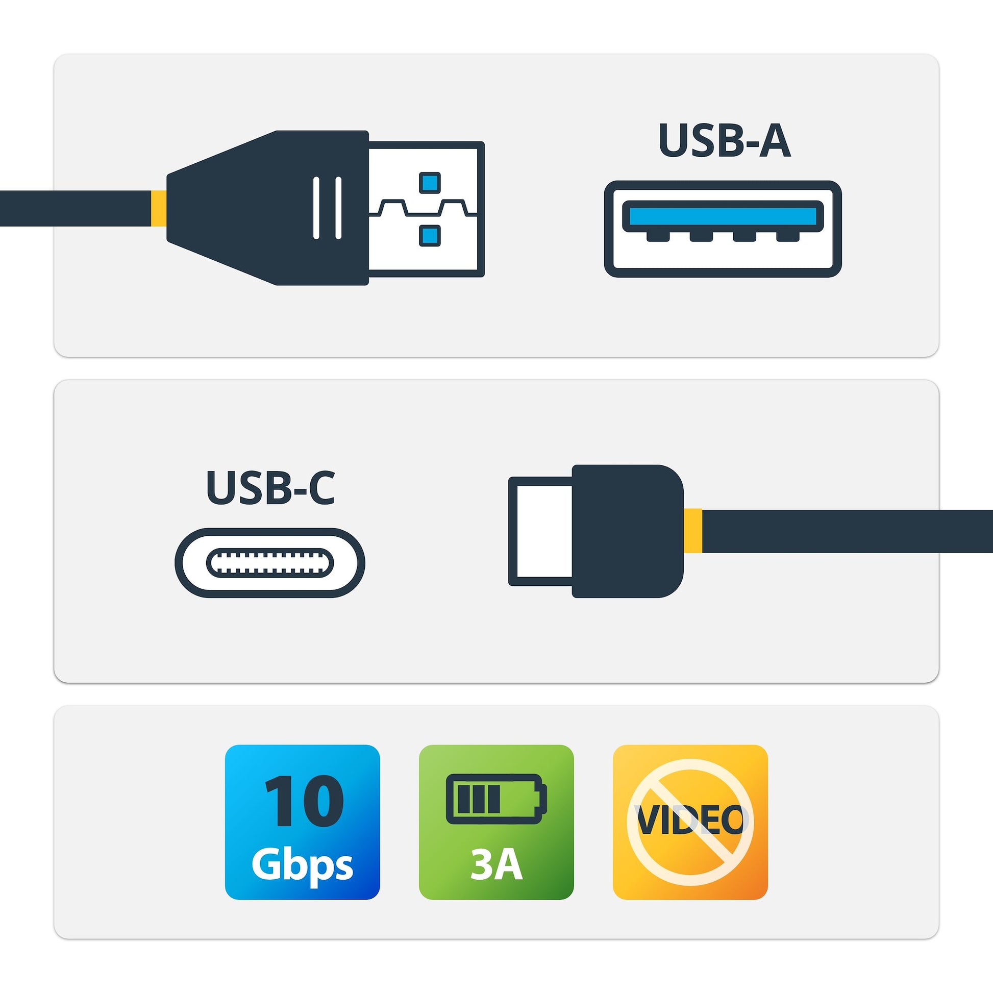 StarTech.com USB-Kabel, USB-C zu USB-A, 1 m, USB 3
