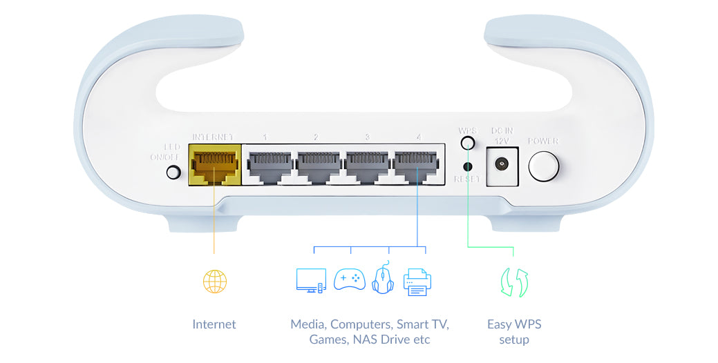 D-Link M30/E Aquila Pro WLAN-Router – Wi-Fi 6 (AX3000), Dual-Band, 4× Gigabit LAN