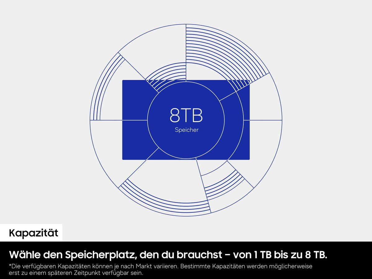 Samsung P7 – 2 TB Portable SSD, USB4 Gen 3x2 (USB-C), 4'000 MB/s lesen, 3'800 MB/s schreiben