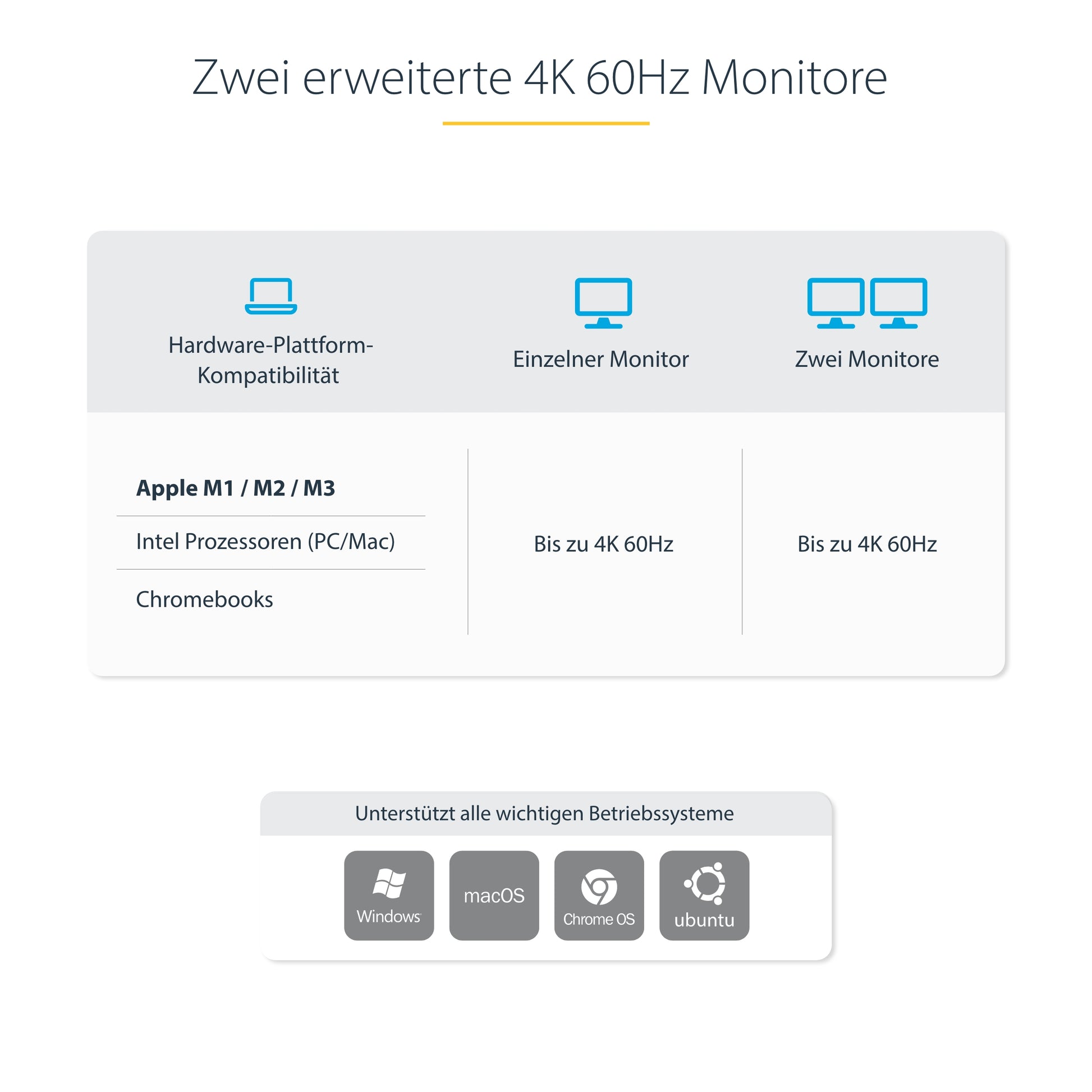 StarTech.com 129UE-USBC-KVM-DOCK – 2-Port DP Dual-View KVM-Switch – 4K/60 Hz, für Windows/macOS/Linux