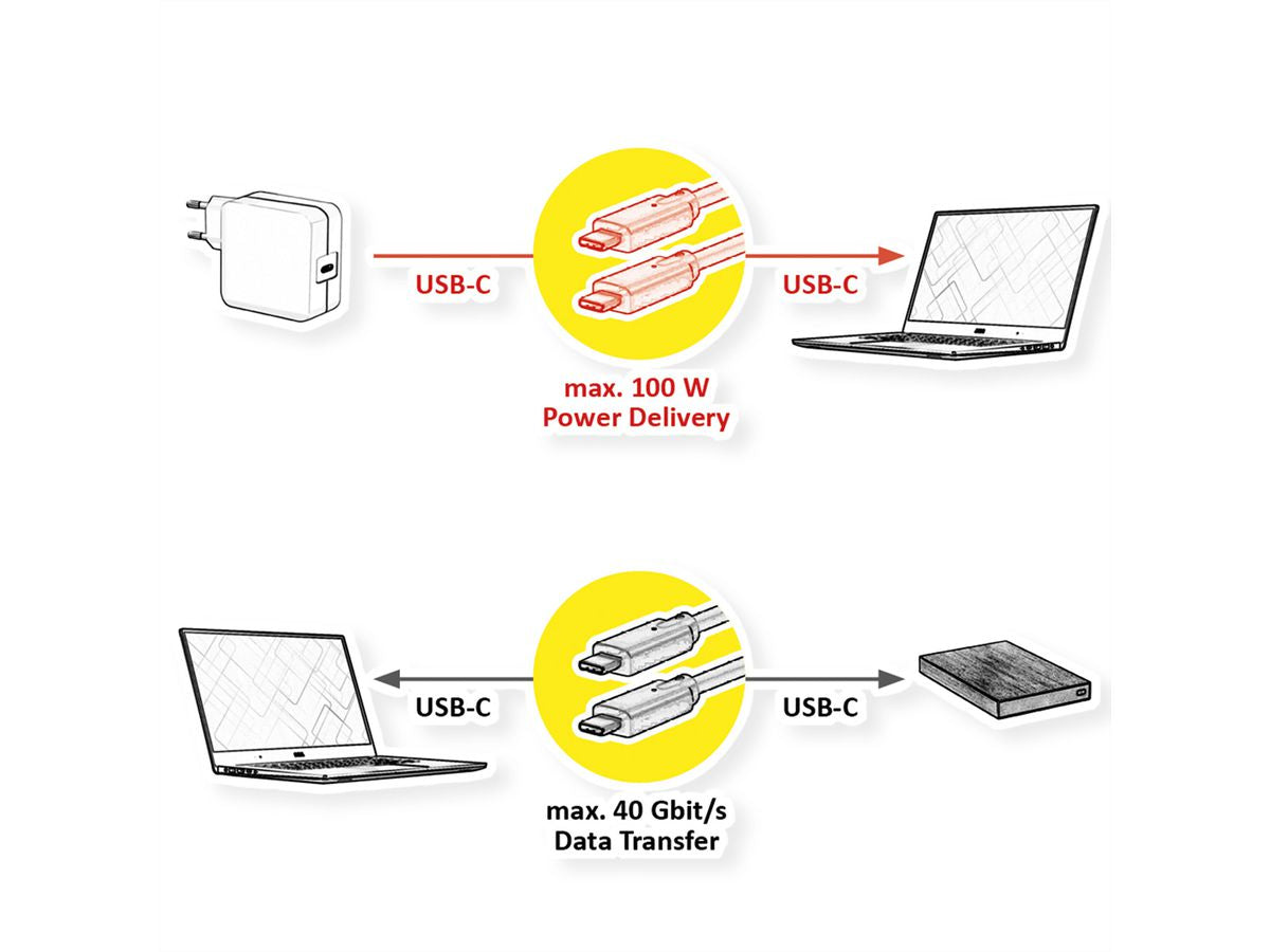 VALUE USB-C auf USB-C Kabel – USB4 40 Gbit/s – 0,5 m – PD 100 W – extra-flach – Schwarz