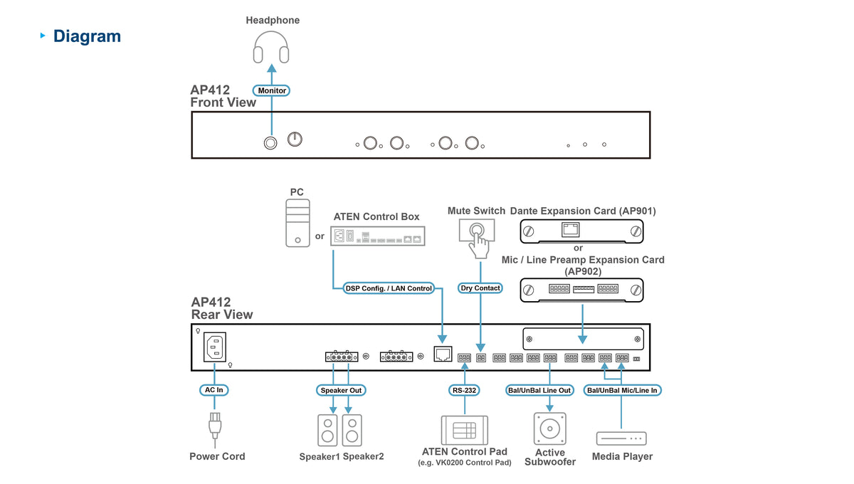 ATEN AP412 – Stereo-Vollverstärker, 4×120 W, Euroblock, RS-232, Ethernet, Schwarz