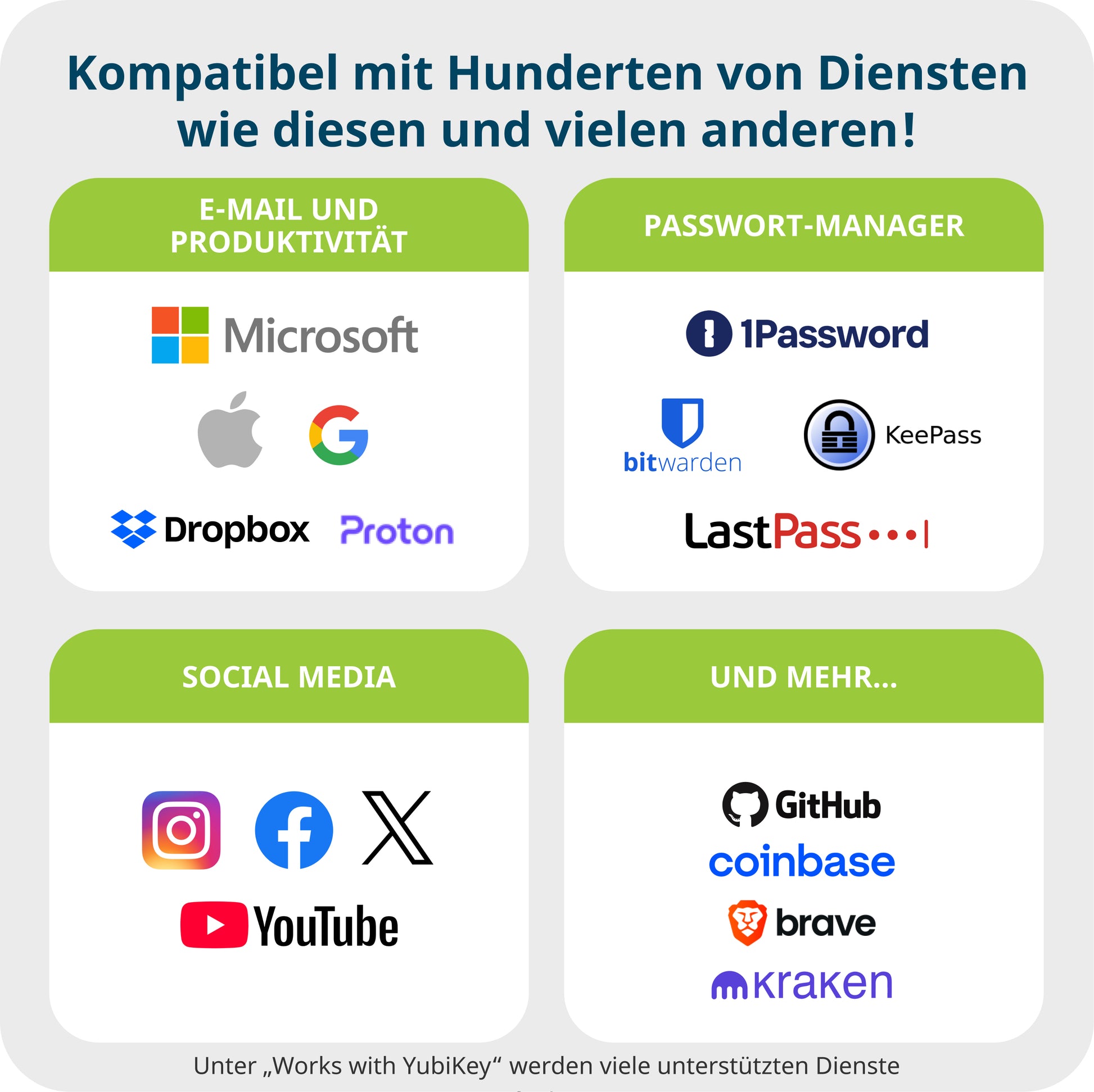 Yubico USB-Sicherheitsschlüssel – USB-C (Stecker) – NFC – Schwarz – für Android, Windows 10, iOS