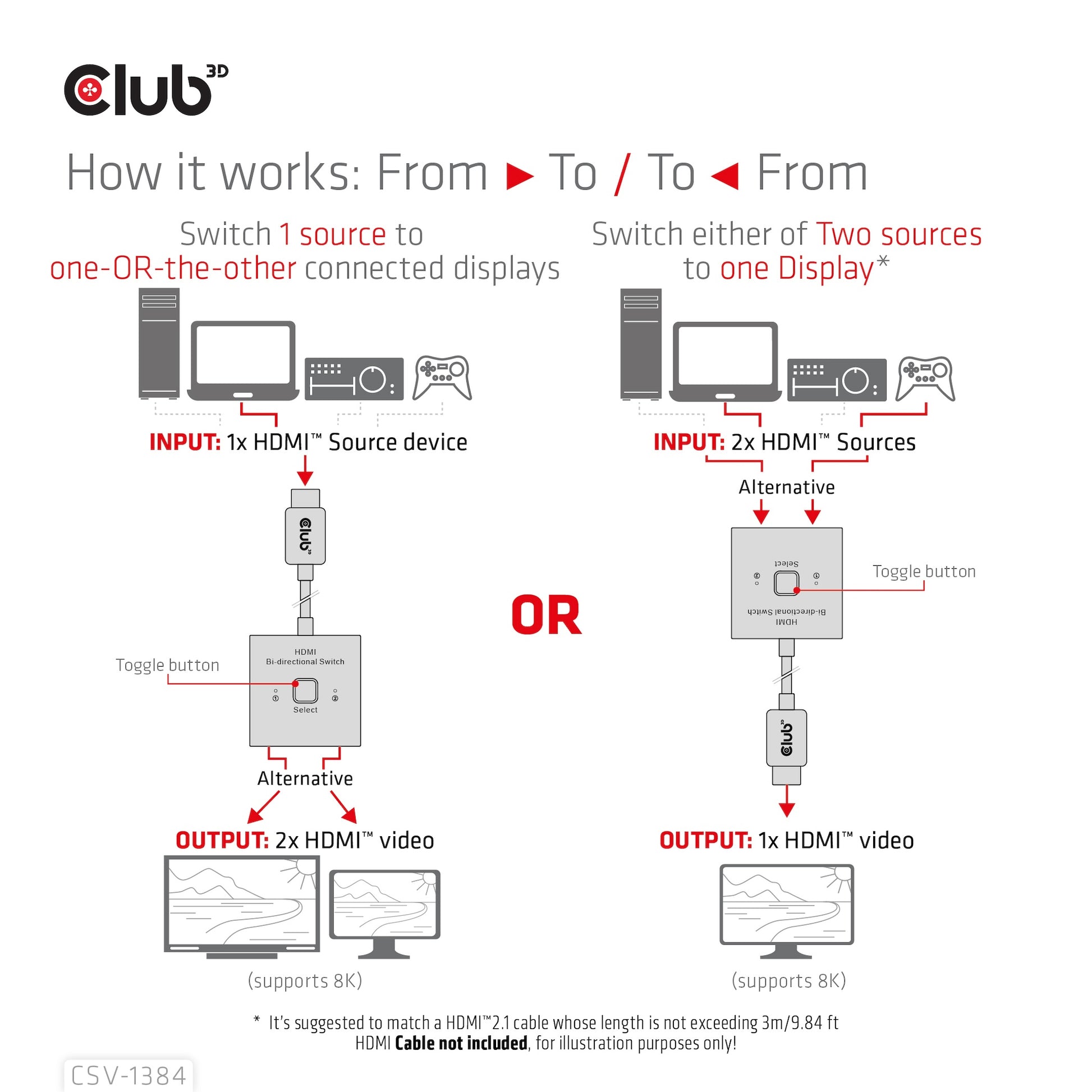 CLUB3D Club 3D CSV-1384 – HDMI Switch, 2×1, 8K@60 Hz