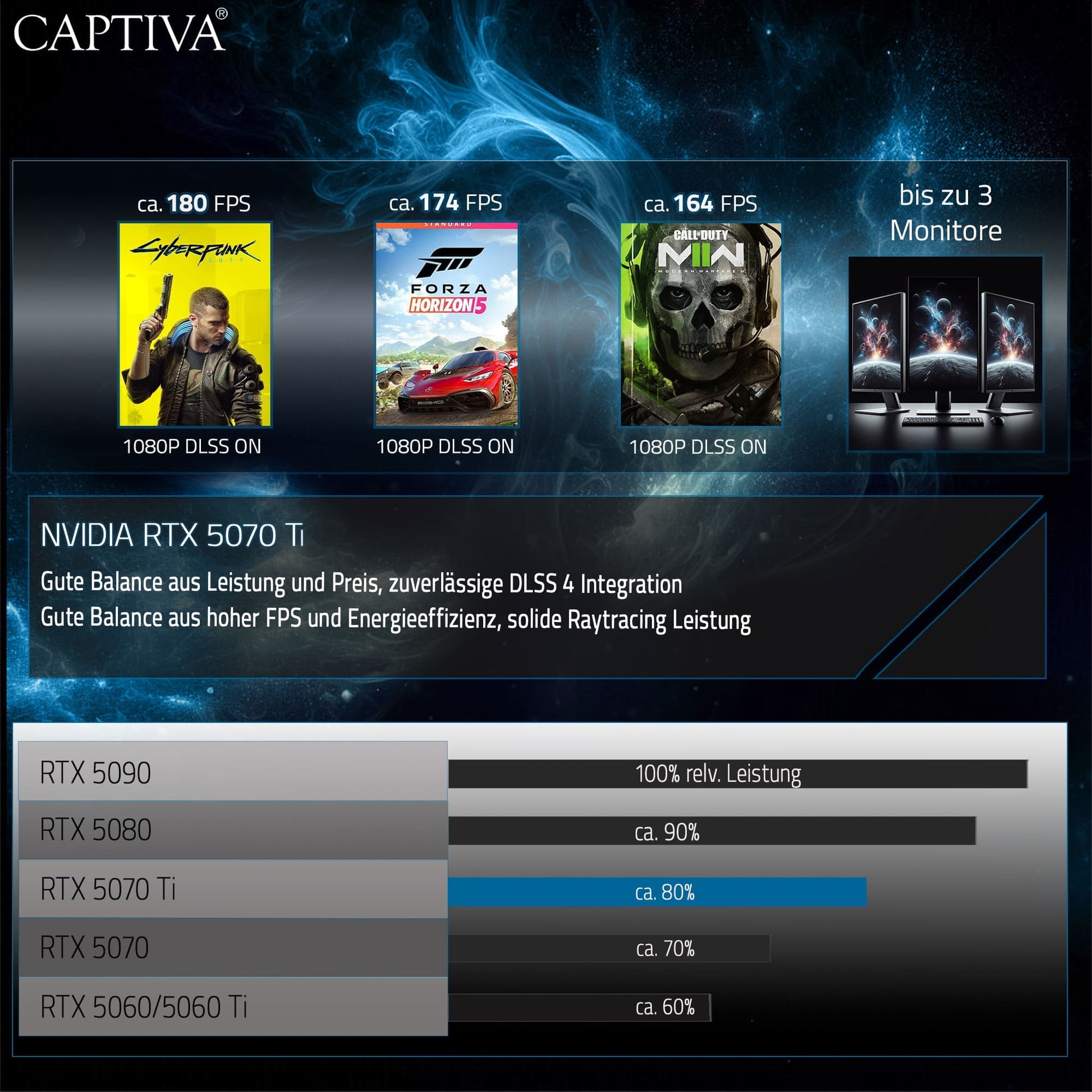 Captiva Highend Gaming I10-3444CH – 16" WQXGA, Core i9 14900HX, 16 GB, 1 TB SSD, RTX 5070 Ti, Win 11 Home